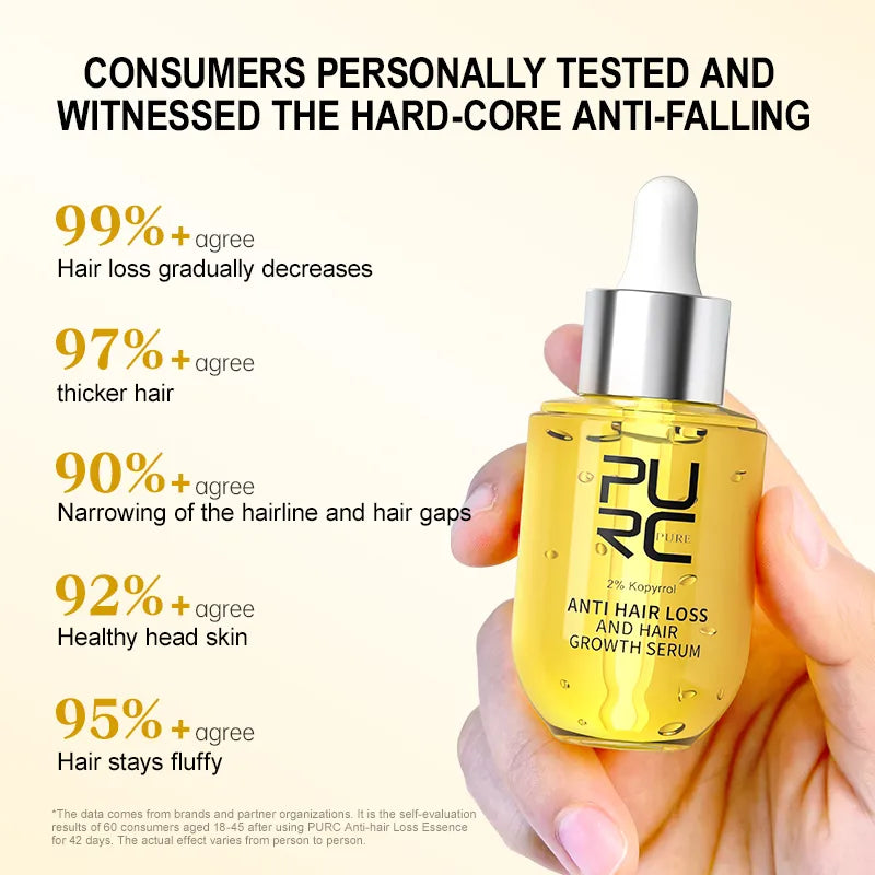 PURC Anti Hair Loss and Hair Growth Serum for Men and Women