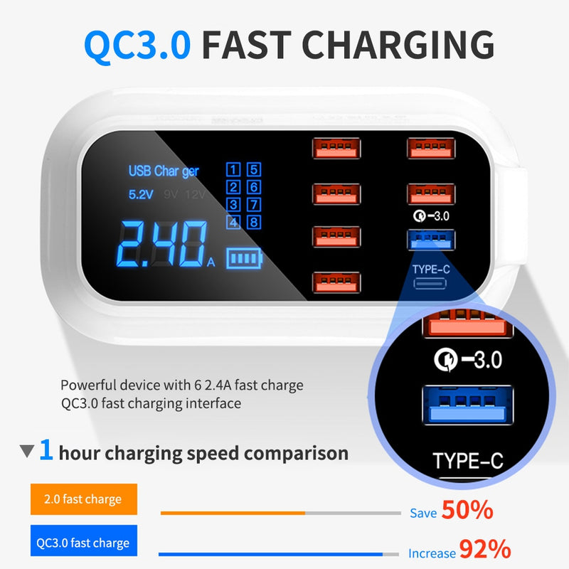 Fast Charging Adapter with Led Display For Android & iphone - Thal Lifestyle